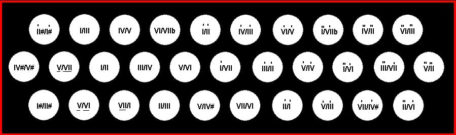 Relative Layout